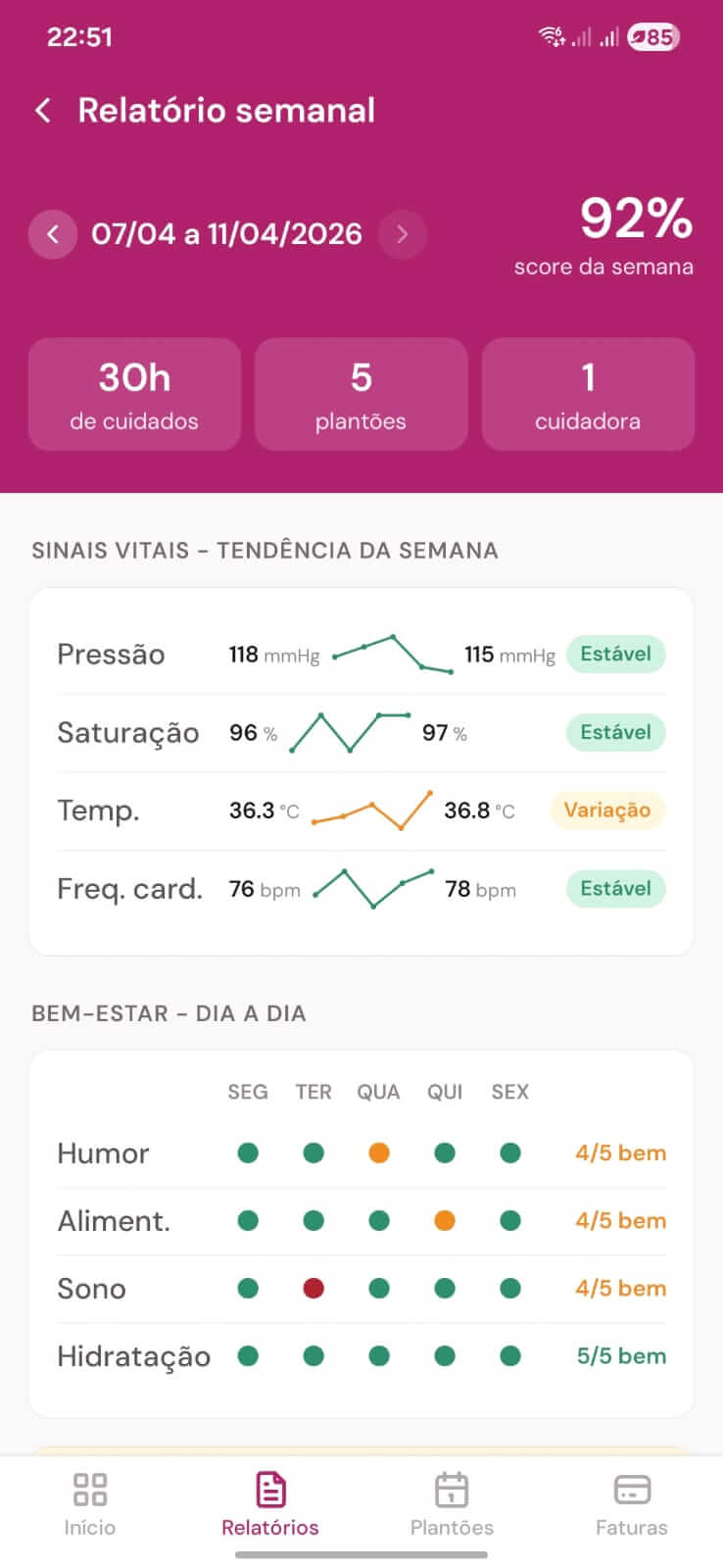 Tela de relatório semanal com sinais vitais da semana
